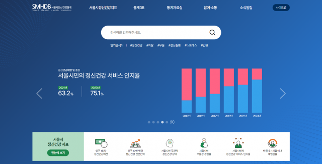 ‘서울시 정신건강통계 홈페이지’ 화면(사진=서울시정신건강복지센터)