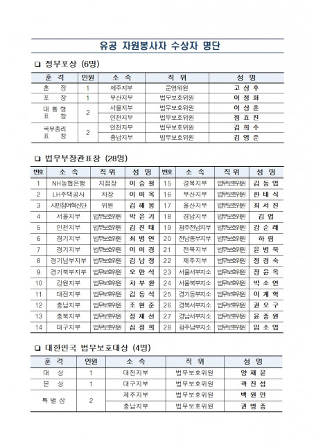 유공 자원봉사자 수상자 명단