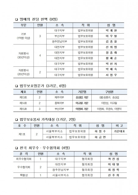 유공 자원봉사자 수상자 명단