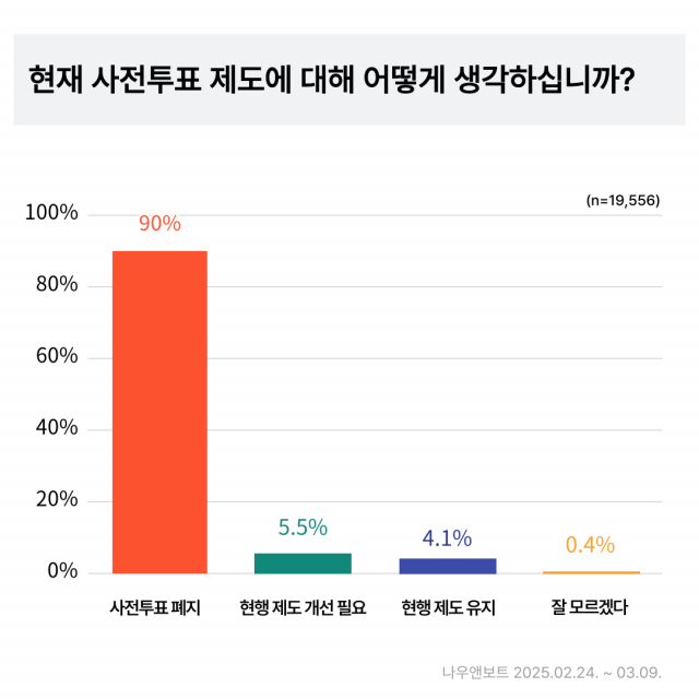 사전투표 제도