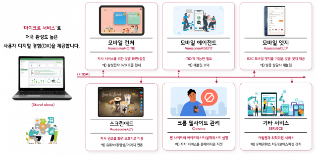 통합 모빌리티 관리 솔루션 ‘어썸원’의 마이크로 서비스