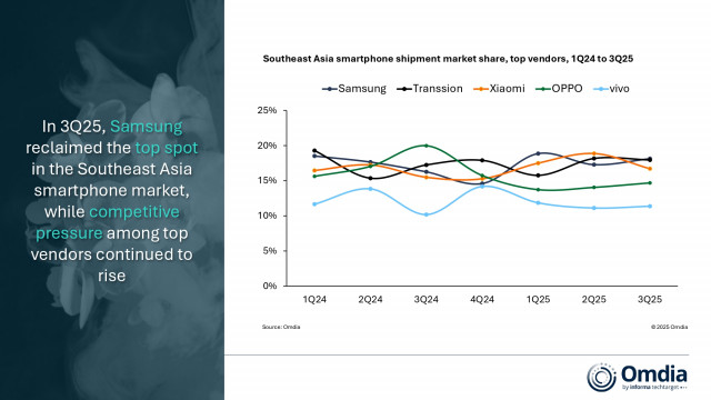 Southeast Asia smartphone shipment market share, top vendor, 1Q24 to 3Q25