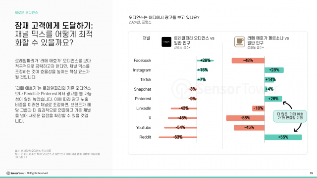 잠재 고객에게 도달하기