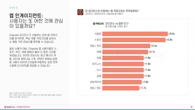 앱 인게이지먼트