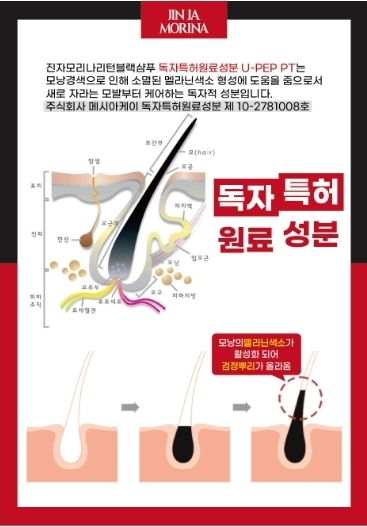 U-PEP PT™는 메시아케이 독자 특허 성분으로 특허 제 10-2781008호 공식 등록됐다. 멜라닌 활성화로 검정 뿌리를 만들어주는 원리로 흰머리를 근본 개선(염색 아님)한다. 두피 세포 단계에서 작용하는 기능성 성분이다