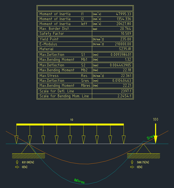 ‘지스타캐드 메카니컬 2026’에서 하중에 따른 처짐과 휨 모멘트 등 설계 검증 결과를 도면에서 확인할 수 있다