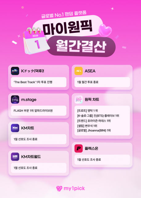 2026년 1월 마이원픽 월간 결산