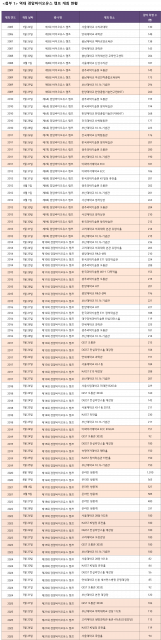 역대 경암바이오유스 캠프 개최 현황