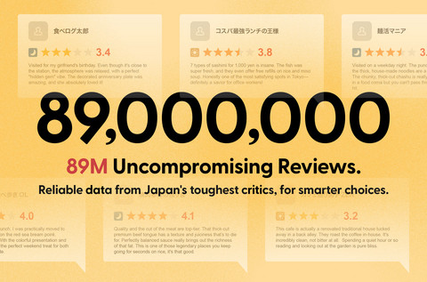 89M Uncompromising Reviews.