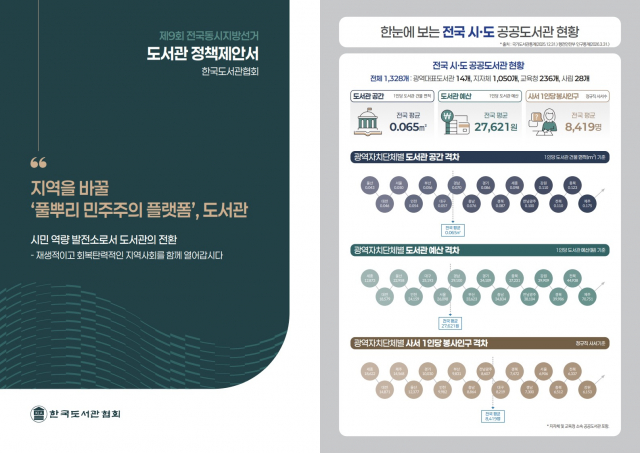 한국도서관협회, 제9회 전국동시지방선거 대비 ‘도서관 정책제안서’ 발표(제공=한국도서관협회)