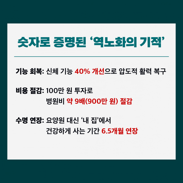 숫자로 증명된 ‘역노화의 기적’
