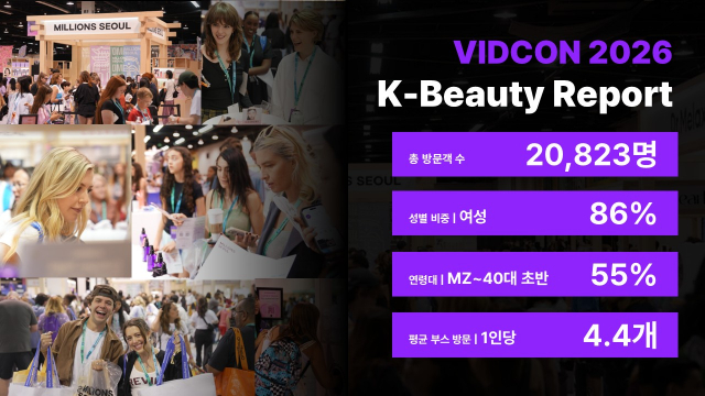 디밀, VidCon 2026 현장 데이터로 본 미국 K뷰티 관심층 공개… 여성 86%·MZ~40대 초반 집중