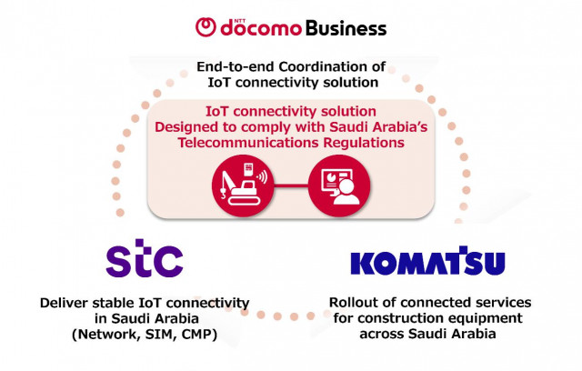 Overview of the solution and of each partner’s responsibilities